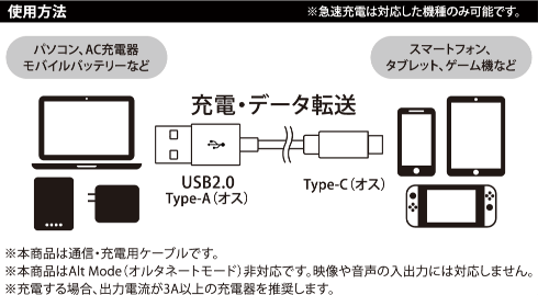 タイプCケーブル3A 1m/2m 各色 GRAN-TCC 製品情報1