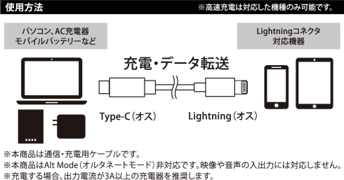 タイプＣtoライトニングケーブル60Ｗ 1ｍ/2m 各色 GRAN-TCL 製品情報2