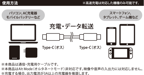 タイプCtoCケーブル60W 1m/2m 各色 GRAN-TCTC60W 製品情報2