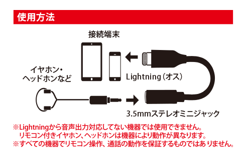 ライトニングオーディオ変換アダプタ GRIG-LTAD35 BK 製品画像02