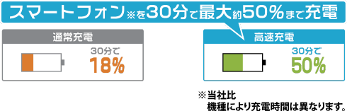 PD20W 2ポートAC充電器 各色 GRMT-MI2ACP20 製品情報4