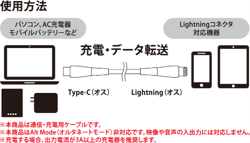 クリアCtoLケーブル 各色 GRMT-TCLPD-1M 製品情報2