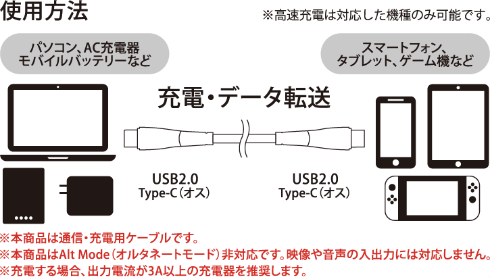 CtoCケーブルクリアタイプ（各色） GRMT-TCTC60 製品情報2