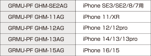 iPhone用アンチグレアガラスフィルム 各種 GRMU-PF GHM AG 製品情報1