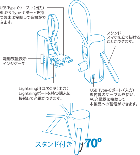 コネクタ一体型モバイルバッテリー5000 ライトニング TNP-D52MCBKE 製品情報1