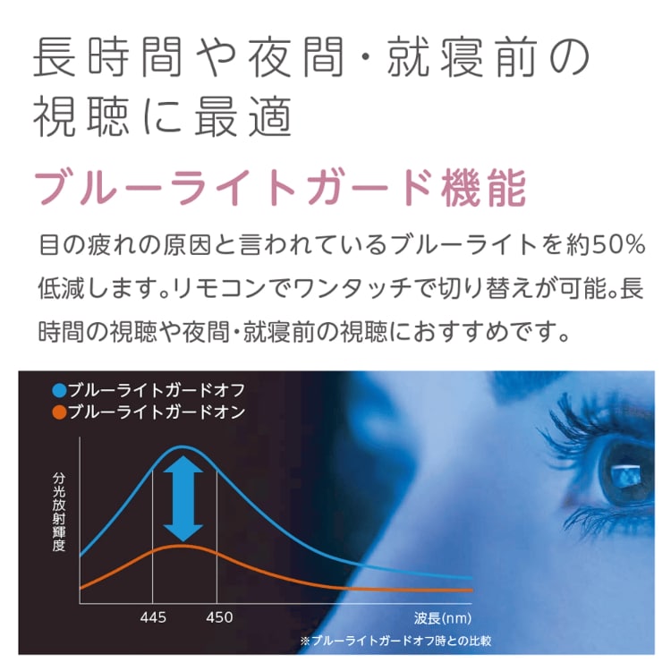 Oboni 32V型HD液晶テレビ BL32SE100C - GEO Online/ゲオオンライン