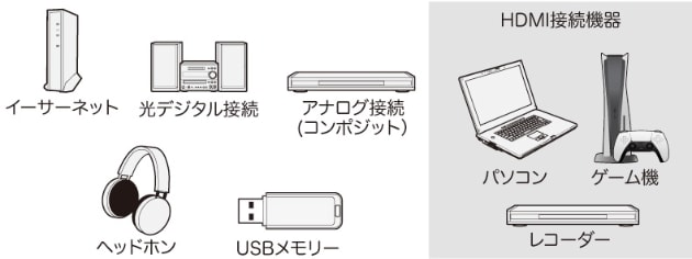50V型 4K対応チューナーレステレビ GH-GTVM50AG-BK - GEO Online/ゲオ 