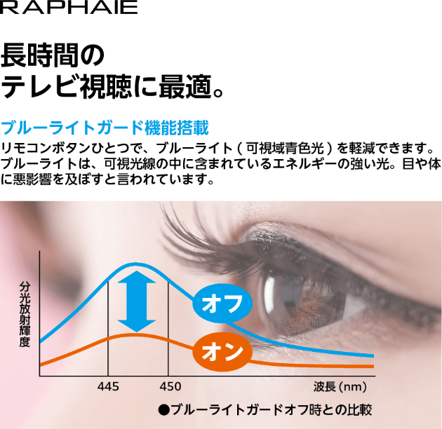 ラファイエ 32V型HD液晶テレビ RL32DB02 - GEO Online/ゲオオンライン