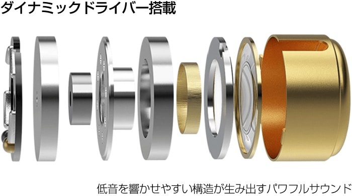 ダイナミックドライバーワイヤードイヤホン カナル型 GRND-IEPEDXPCL