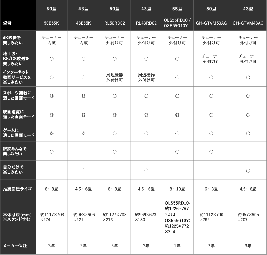 製品比較表