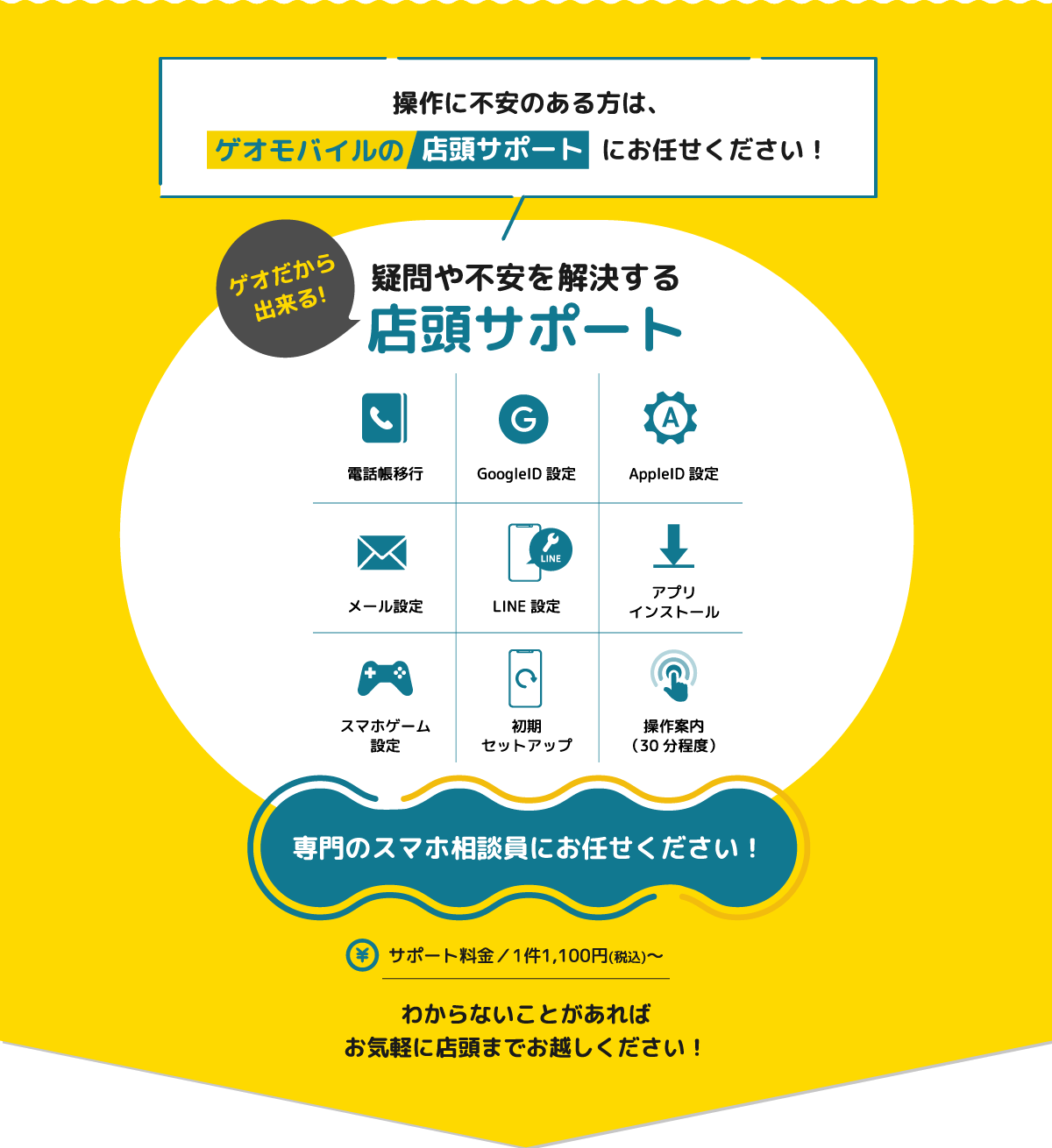 操作に不安のある方は、ゲオモバイルの店頭サポートにお任せください！