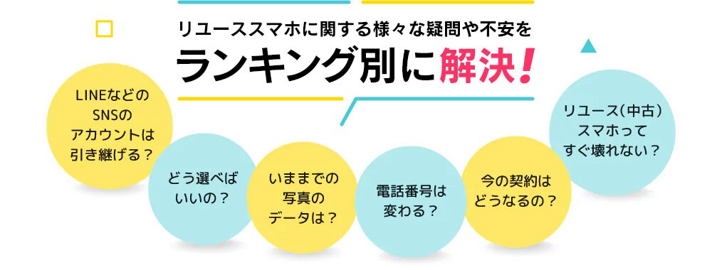 リユーススマホに関する様々な疑問や不安をランキング別に解決！　LINEなどのSNSのアカウントは引き継げる？　どう選べばいいの？　いままでの写真のデータは？　電話番号は変わる？　今の契約はどうなるの？　リユース（中古）スマホってすぐ壊れない？