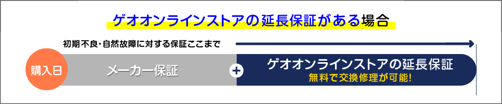 保証比較イメージ2