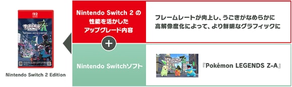 Nintendo Switch 2 EditionEEENintendo Switch 2̐\AbvO[he t[[gサAȂ߂炩ɍ𑜓xɂāANȃOtBbN + Nintendo Switch\tgwPokémon LEGENDS Z-Ax