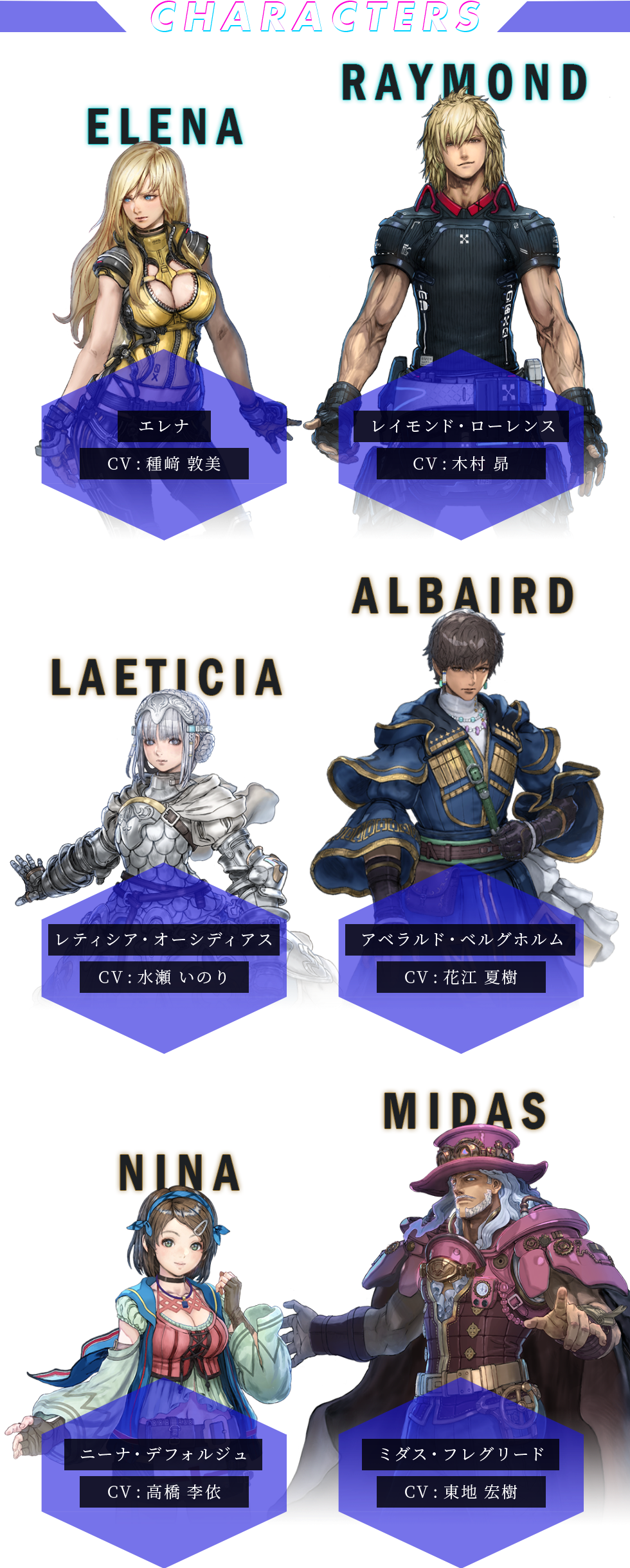 characters
