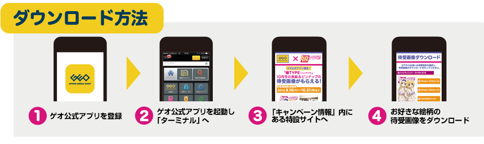 【ダウンロード方法】１．ゲオ公式アプリを登録、２.ゲオ公式アプリを起動し「ターミナルへ」、３．「キャンペーン情報」内にある特設サイトへ、４.お好きな絵柄の待受画像をダウンロード