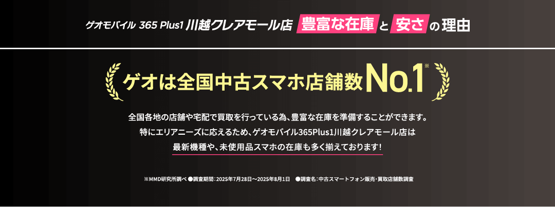 ゲオは全国中古スマホ店舗数No.1 全国各地の店舗や宅配で買取を行っている為、豊富な在庫を準備することができます。特にエリアニーズに応えるため、ゲオモバイル365Plus1川越クレアモール店は最新機種や、未使用品スマホの在庫も多く揃えております!