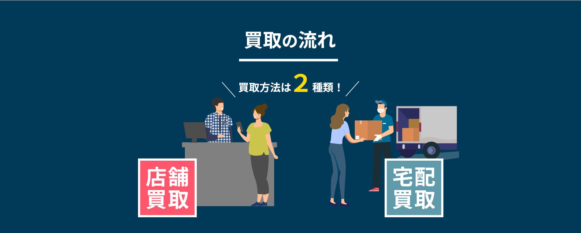 買取方法は2種類！ ・店舗買取・宅配買取