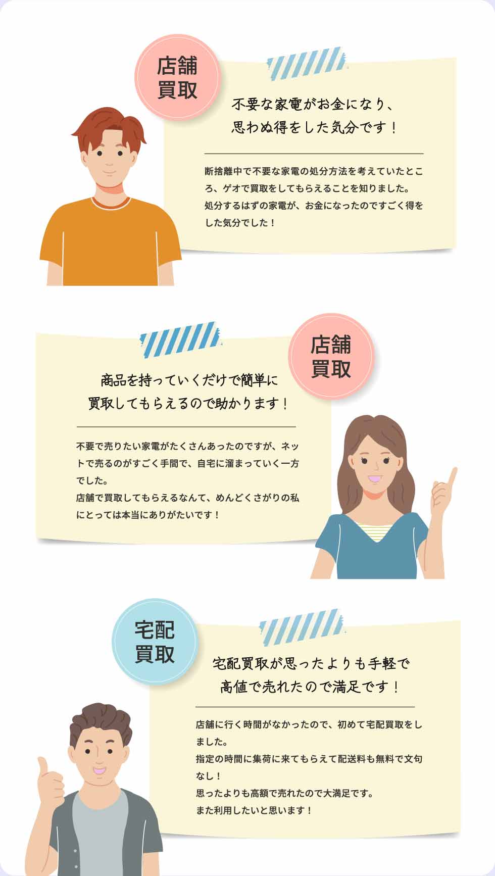 不要な家電がお金になり、思わぬ得をした気分です！ 商品をもっていくだけで簡単に買取してもらえるので助かります！ 宅配買取が思ったよりも手軽で高値で売れたので満足です！