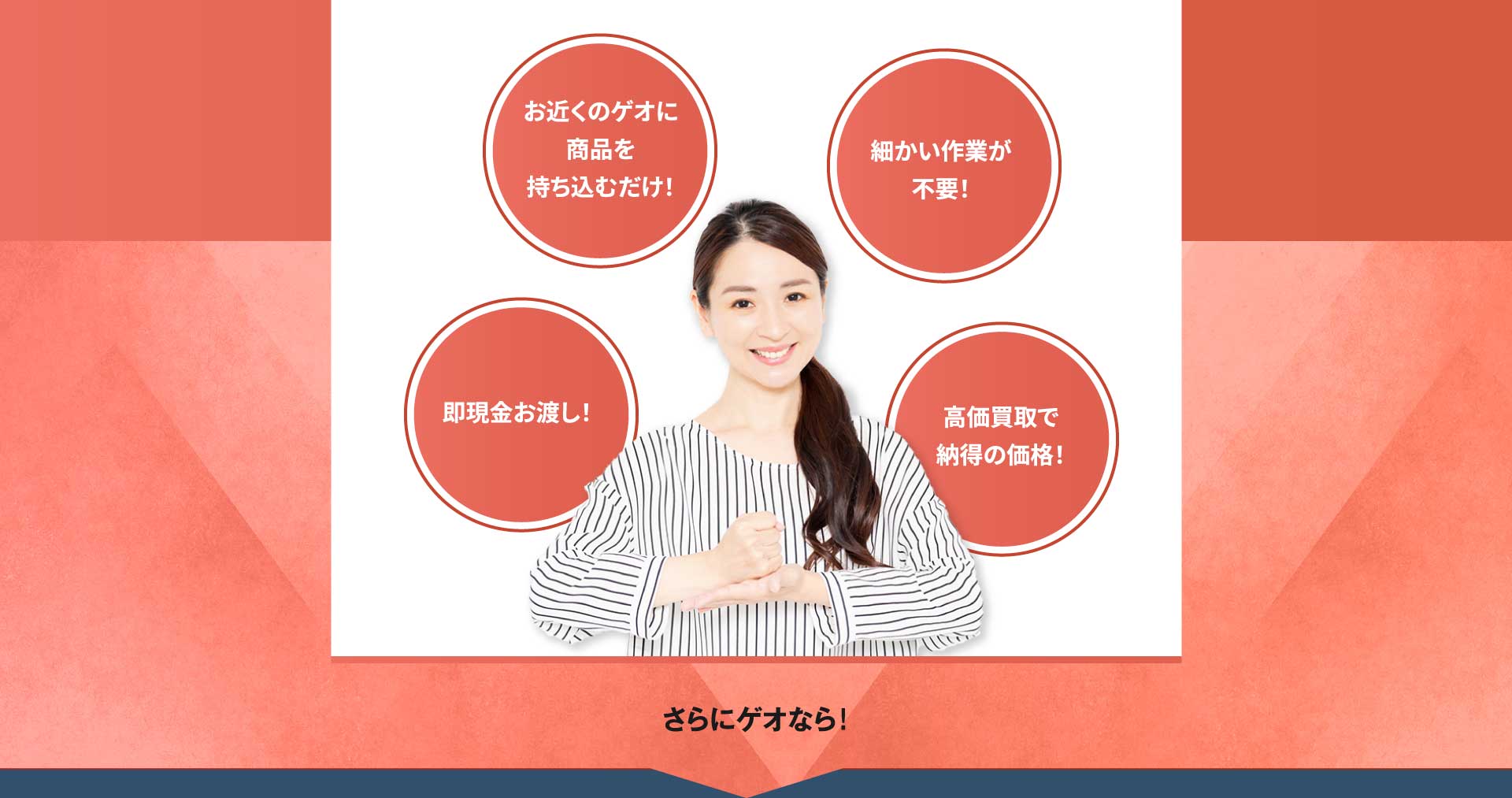 お近くのゲオに商品を持ち込むだけ! 細かい作業が不要! 即日現金化! 高価買取で納得の価格!