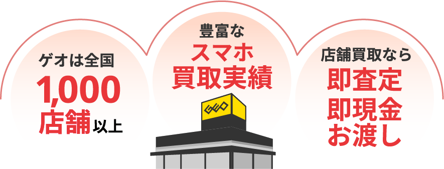 全国1,000店舗以上 豊富なスマホ買取実績 店舗買取なら即査定即現金お渡し