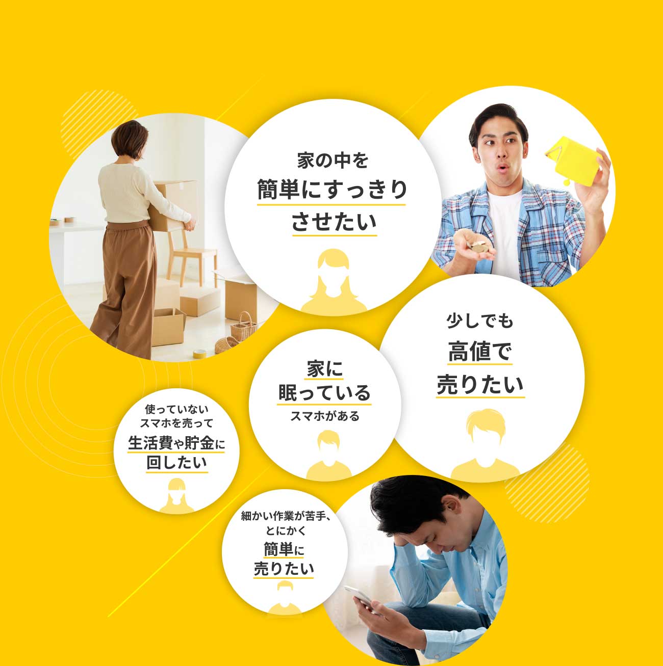 家の中を簡単にすっきりさせたい %少しでも高値で売りたい 家に眠っているスマホがある 使っていないスマホを売って生活費や貯金に回したい 細かい作業が苦手、とにかく簡単に売りたい