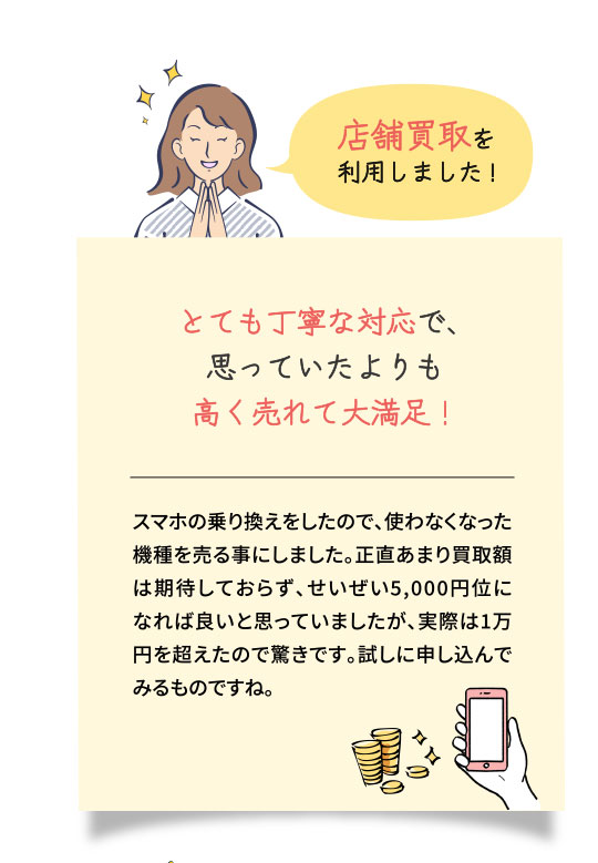 とても丁寧な対応で、思っていたよりも高く売れて大満足！