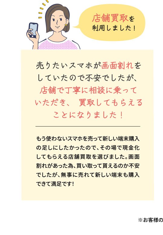 売りたいスマホが画面割れをしていたので不安でしたが、店舗で丁寧に相談に乗っていただき、買取してもらえることになりました！
