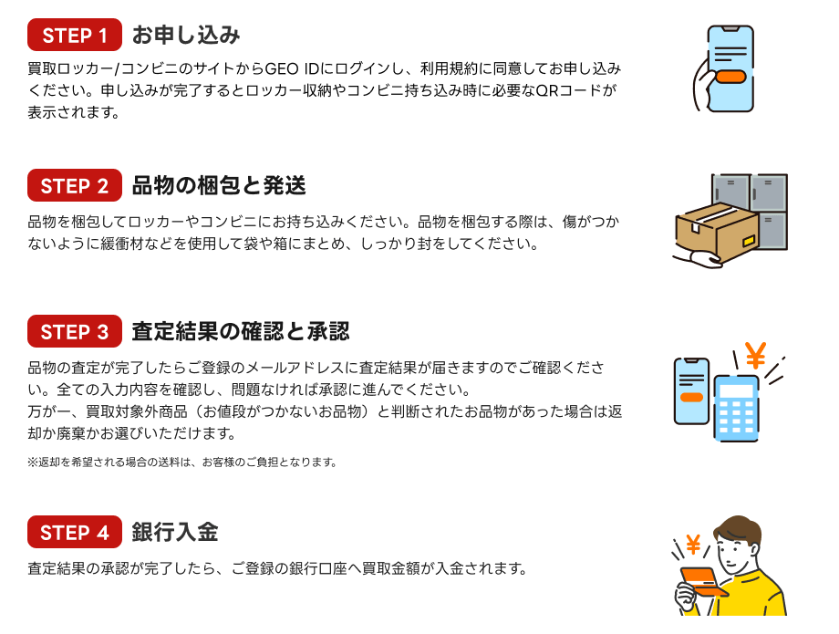 買取ロッカー/コンビニの流れ STEP1 お申し込み STEP2 品物の梱包と発送 STEP3 査定結果の確認と承認 STEP4 銀行入金