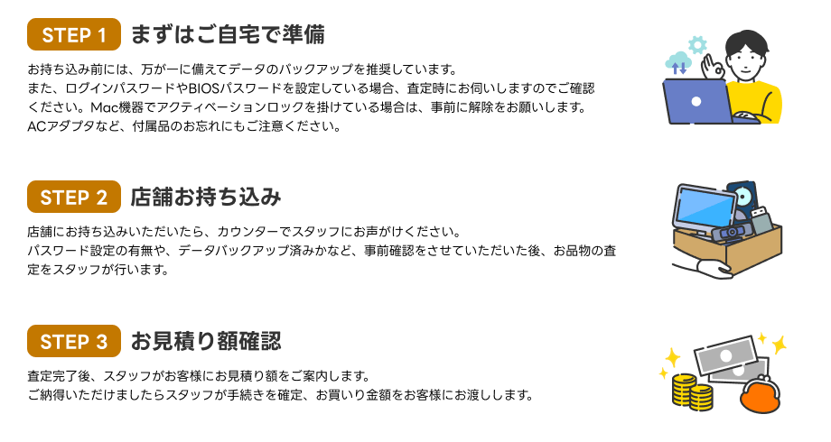 店舗買取の流れ STEP1 商品の持ち込み STEP2 お見積の提示 STEP3 お支払い
