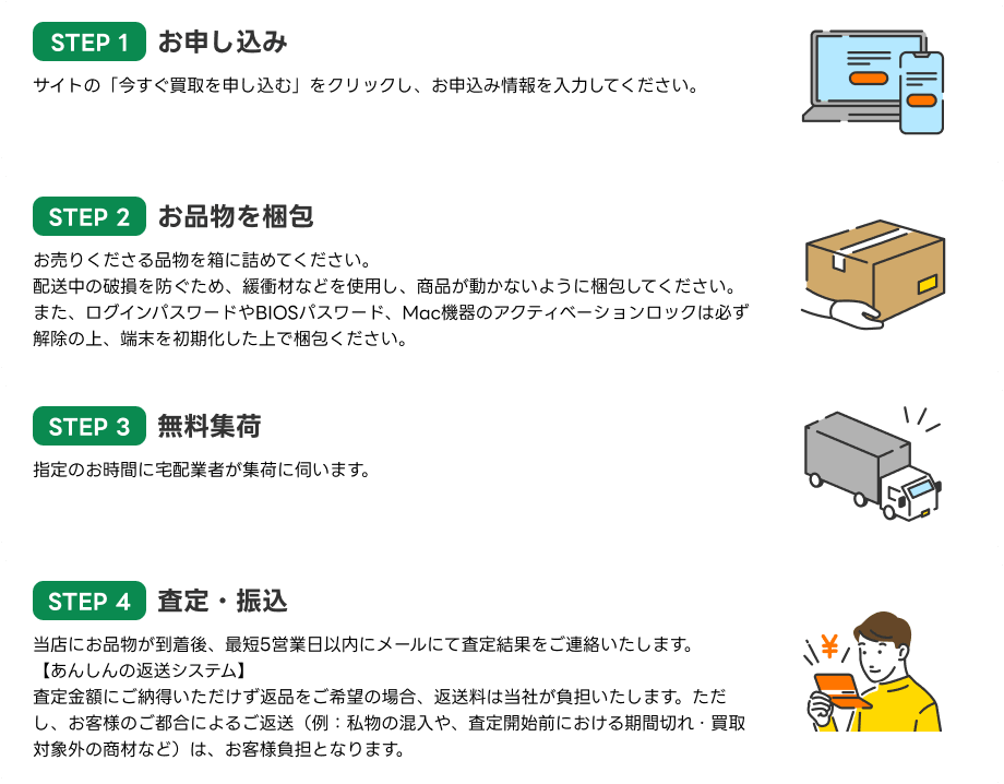 宅配買取の流れ STEP1 お申し込み STEP2 お品物を梱包 STEP3 無料集荷 STEP4 査定・振込