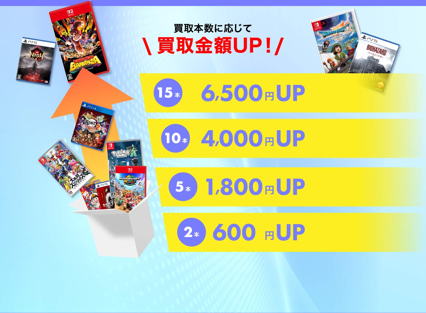 スマホ ゲーム機本体 デジタル家電 買取点数に応じて買取金額UP！