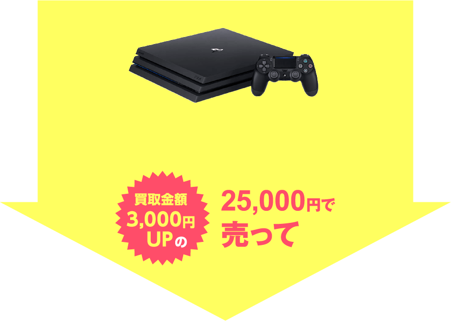 買取金額3,000円UPの25,000円で売って
