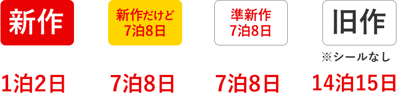 新作：1泊2日/新作だけど7泊8日：7泊8日/準新作7泊8日：7泊8日/旧作：14泊15日