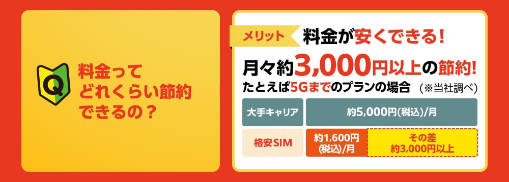 Q 料金ってどれくらい節約できるの？