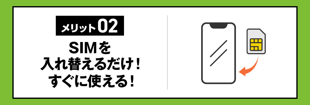 メリット02 SIMを入れ替えるだけ！すぐに使える！