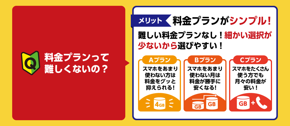 料金プランもシンプル！
