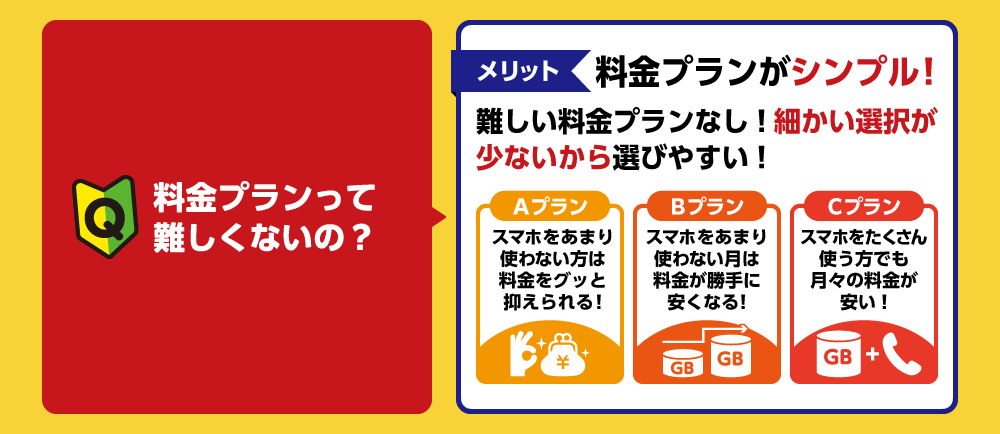 料金プランもシンプル！