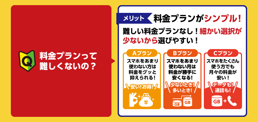 料金プランもシンプル！