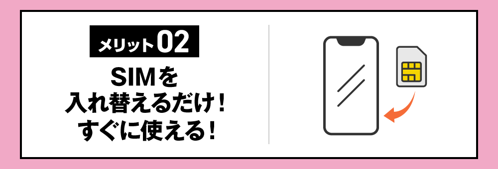 【メリット02】SIMを入れ替えるだけ！すぐに使える！