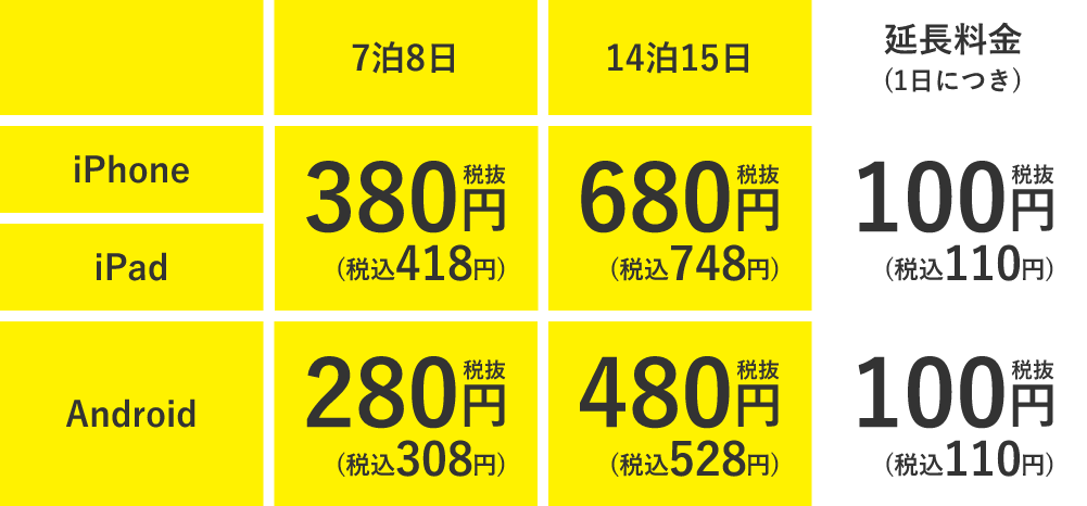 レンタル料金表。iPhoneとiPadは7泊8日で税抜380円、14泊15日で税抜680円。Androidは7泊8日で税抜280円、14泊15日で税抜480円。延長料金は全機種1日につき税抜100円。