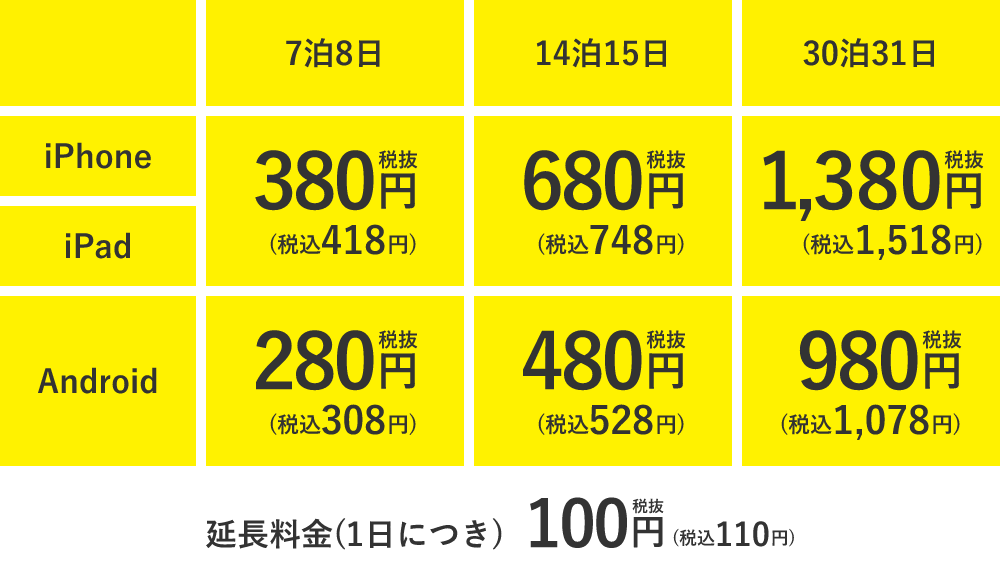 iPhone iPad7泊8日 税抜380円、14泊15日 税抜680円、30泊31日税抜1380円。Android7泊8日 税抜280円、14泊15日 税抜480円、30泊31日 税抜980円。延長料金(1日につき)税抜100円。