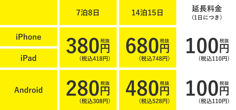 レンタル料金表。iPhoneとiPadは7泊8日で税抜380円、14泊15日で税抜680円。Androidは7泊8日で税抜280円、14泊15日で税抜480円。延長料金は全機種1日につき税抜100円。