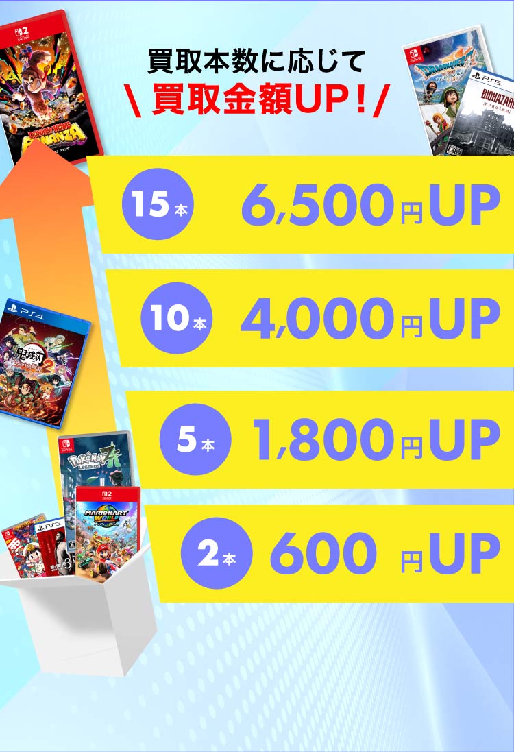 ゲオの買取キャンペーン』ゲームソフトのまとめ売りがお得！