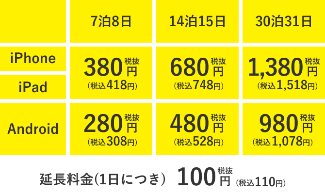 ゲオのスマホレンタル 7泊8日280円(税抜)から