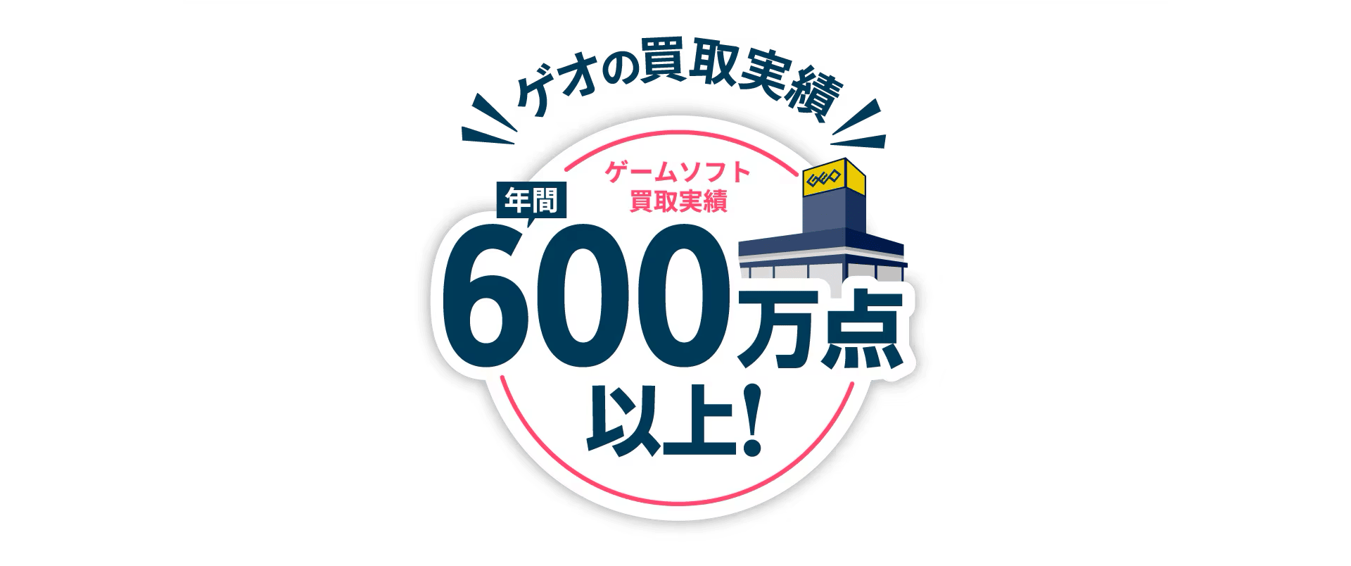 ゲオの買取実績 ゲームソフト買取実績年間600万点以上！