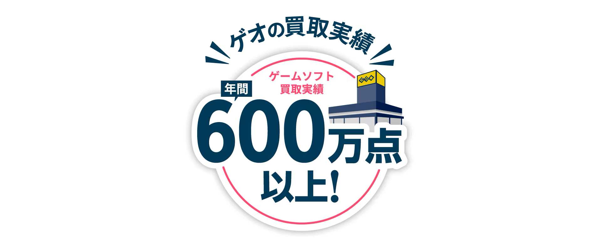 ゲオの買取実績 ゲームソフト買取実績年間600万点以上！
